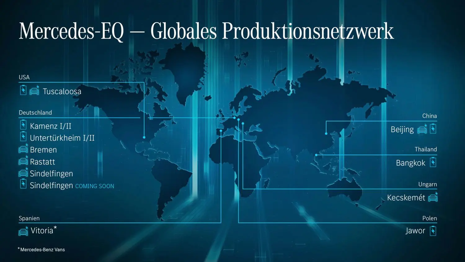 Produktionsorte für E-Autos