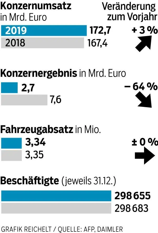 Die wichtigsten Unternehmenswerte