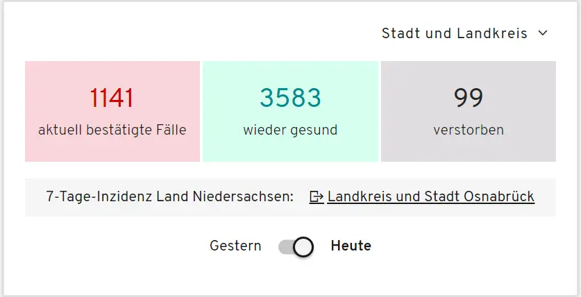 So sehen die Zahlen aus Stadt und Landkreis in Summe aus.