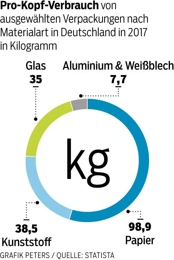 Fast 100 Kilo