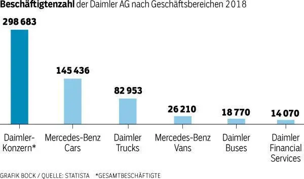 Wer arbeitet wo?
