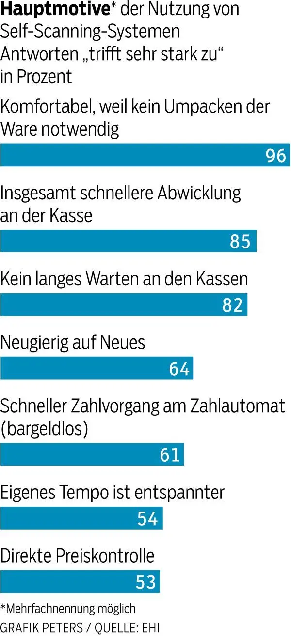 Aus Bequemlichkeit