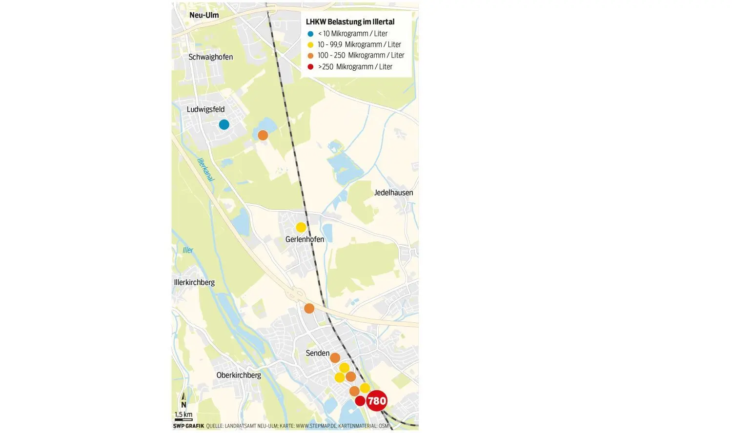 In der so genannten Blauen Halle im Gewerbepark Senden (GPS), dem ehemaligen Uhrenfabrik-Gelände, stand einst ein Tank mit dem LHKW Tetrachlorethen. An dieser Stelle ist die Belastung auch heute noch sehr hoch: nach den jüngsten Messungen des Landratsamts 780 Mikrogramm je Liter Wasser.