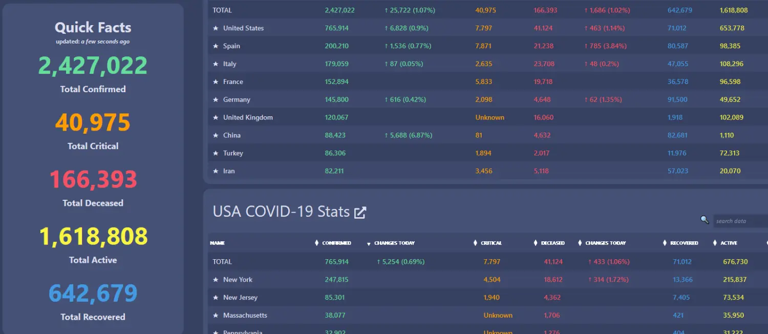 Schlichtes Desgin, einfach und übersichtliche Zahlenvermittlung zur Corona-Krise: So sieht die Website von Avi Schiffmann aus.
