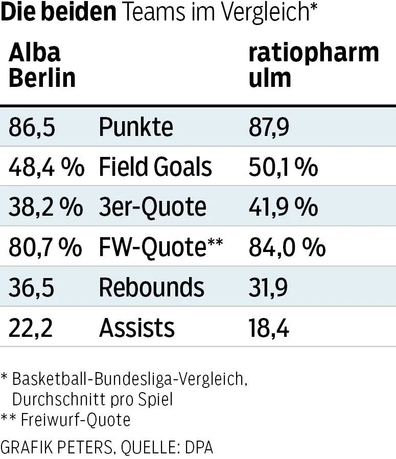 Statistik