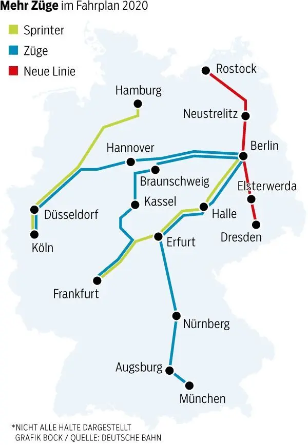 grafik bock