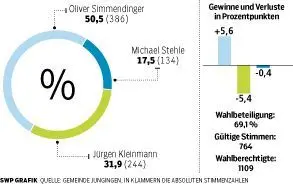 Grafik SWP