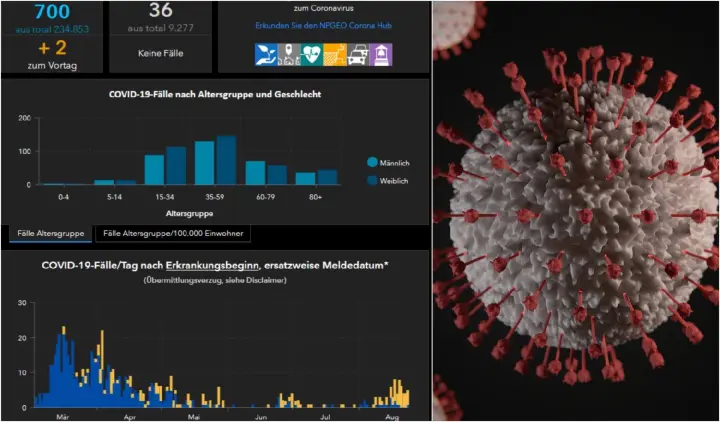 Update der RKI-Zahlen für den Kreis Biberach - Das ist der Stand am Montag