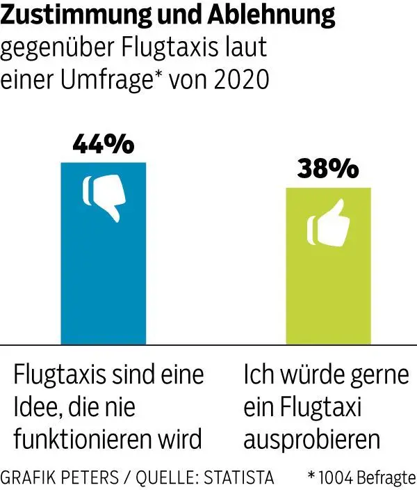 Knappe Mehrheit
