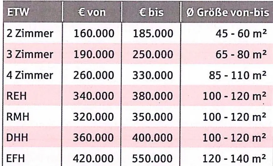 Tabelle Neubauobjekte 2018⇥