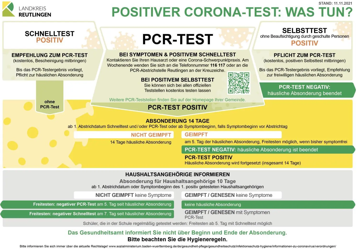 Was tun bei einem positiven Schnelltest? Das Landratsamt Reutlingen hat dafür eine Schritt-für-Schritt-Anleitung dargestellt.