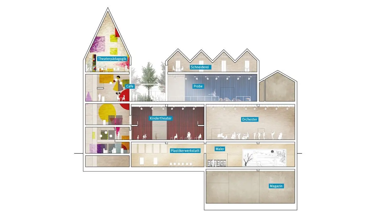 Blick ins Innere: Der Entwurf des Architekturbüros Max Dudler für die Erweiterung des Theaters Ulm (Probenräume, Werkstätten) und ein neues Kinder- und Jugendtheater.