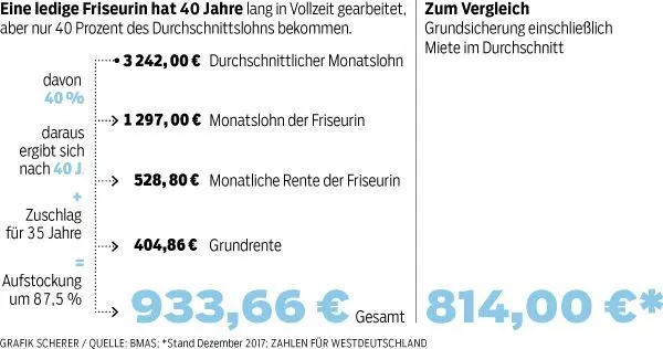 Ein Fallbeispiel