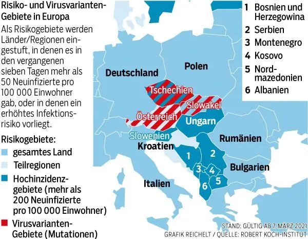 Risiko und Virusvariantengebiete in Osteuropa