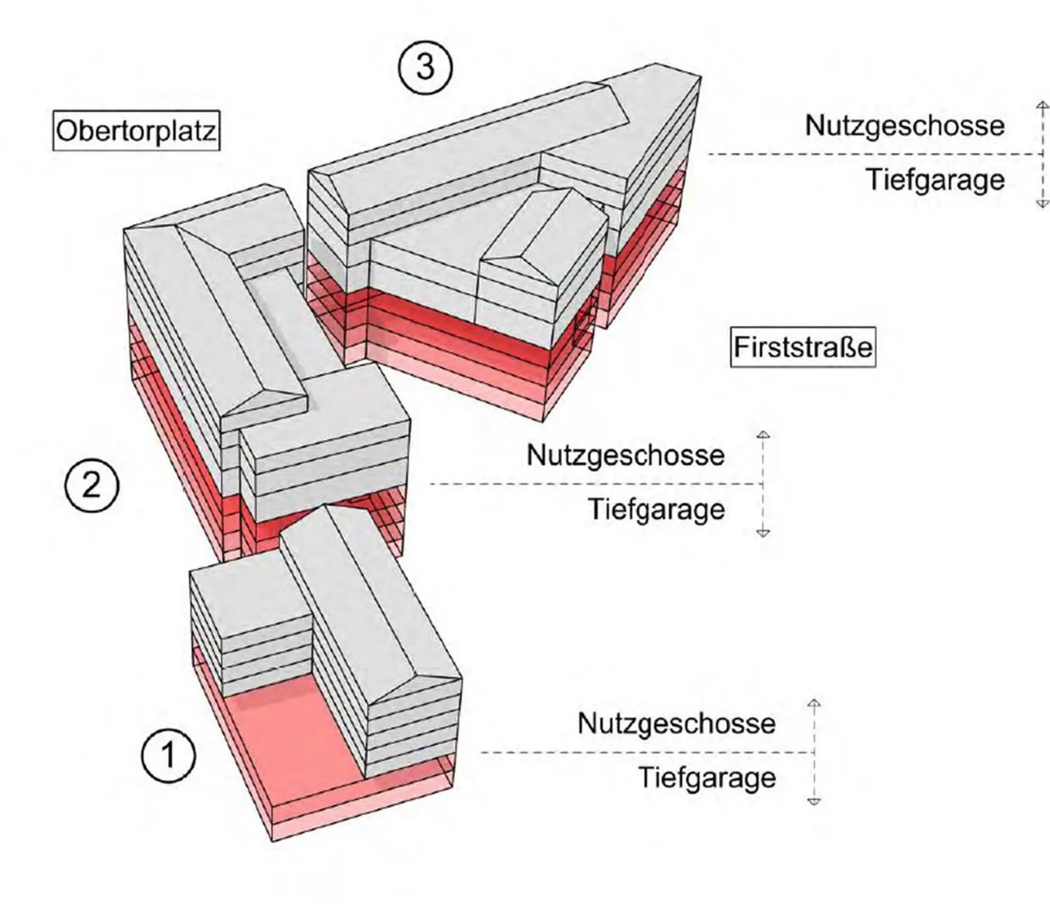 Der Blick vom „Highway“ her: vorne (1) der Bau am First, Haus 2 überbaut das HZ-Areal, Haus 3 die Zeile bis zum Klaiber. In vier Untergeschossen sollen 250 Tiefgaragenplätze geschaffen werden.