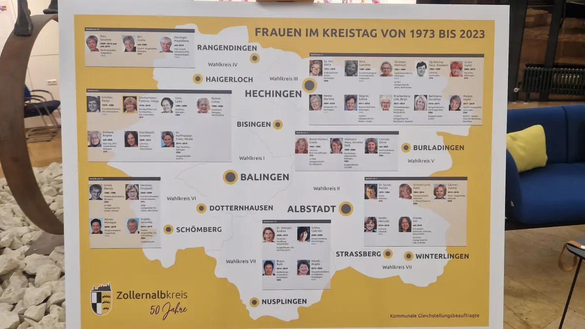 Eine Grafik zu Frauen im Kreistag von 1973 bis 2023 stand im Foyer des Landratsamts Zollernalbkreis. Was hat sich mit der Kommunalwahl 2024 getan?