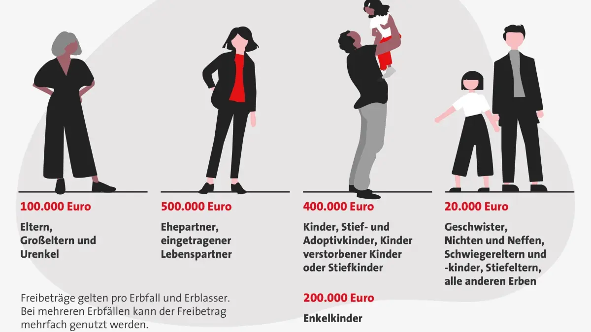 Immobilie vererben: Was Eigentümer frühzeitig regeln sollten