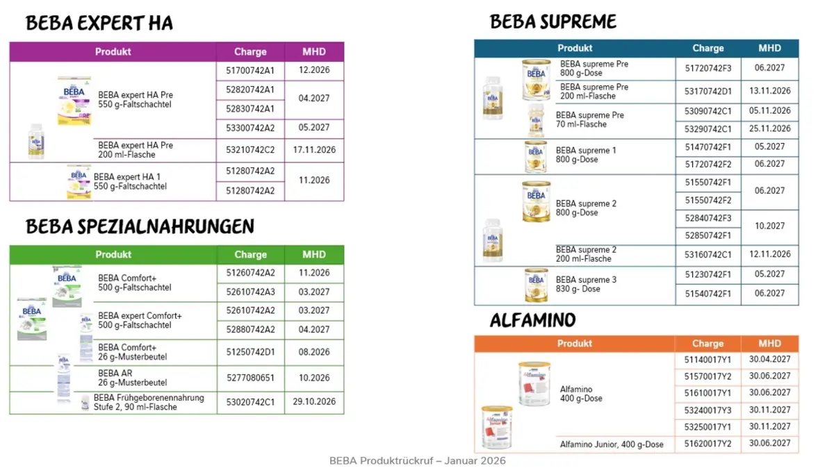 Vorsorglicher Rückruf von verschiedenen BEBA- und ALFAMINO-Produkten