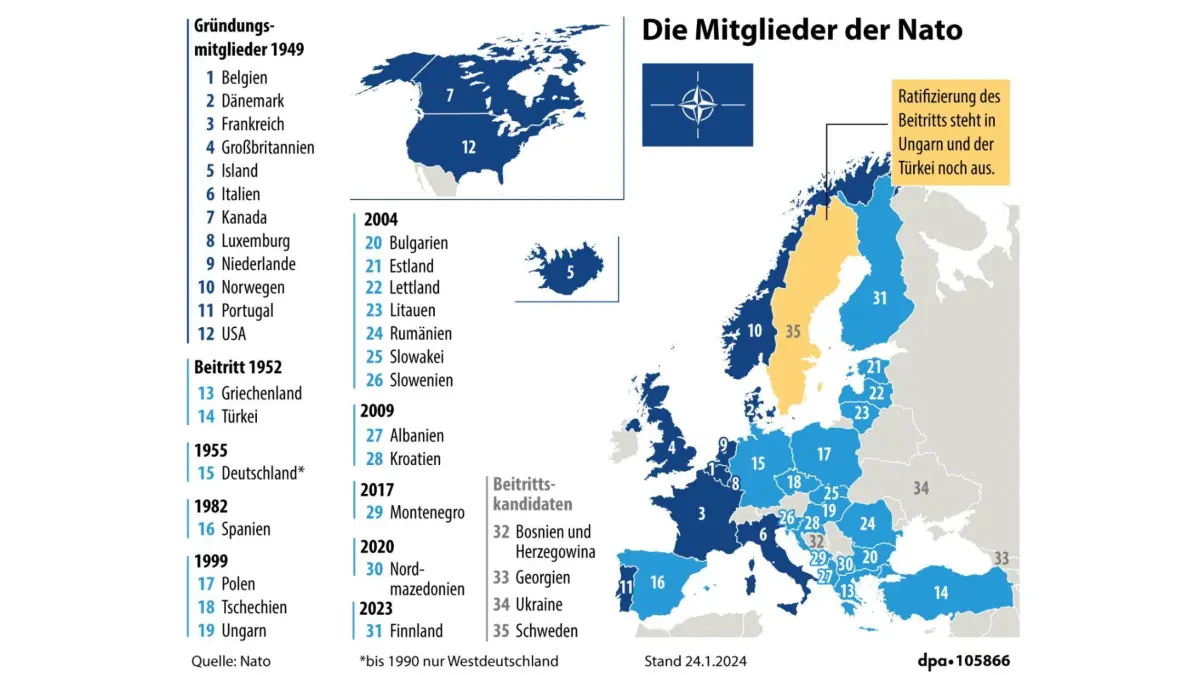 Die Mitglieder der Nato im Überblick. Grafik-Karte Nr. 105866, Querformat 135 x 110 mm, "Die Mitglieder der Nato (Aktualisierung)", Grafik: A. Brühl/B. Bolte, Redaktion: M. Lorenz