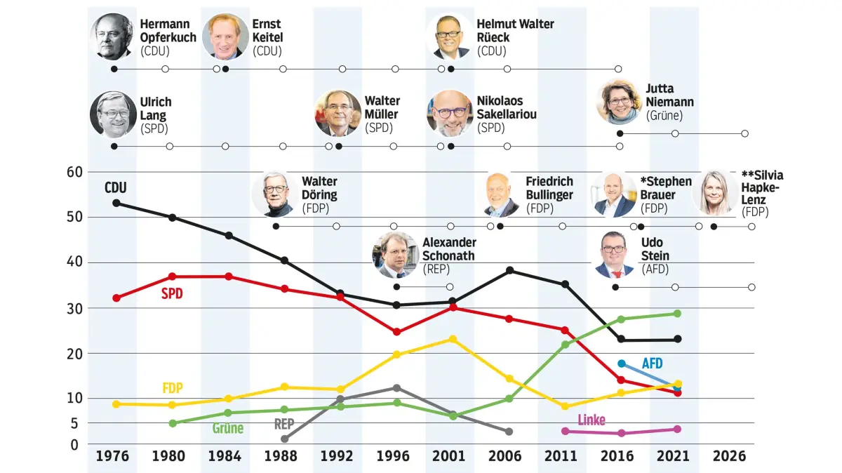 Grafik