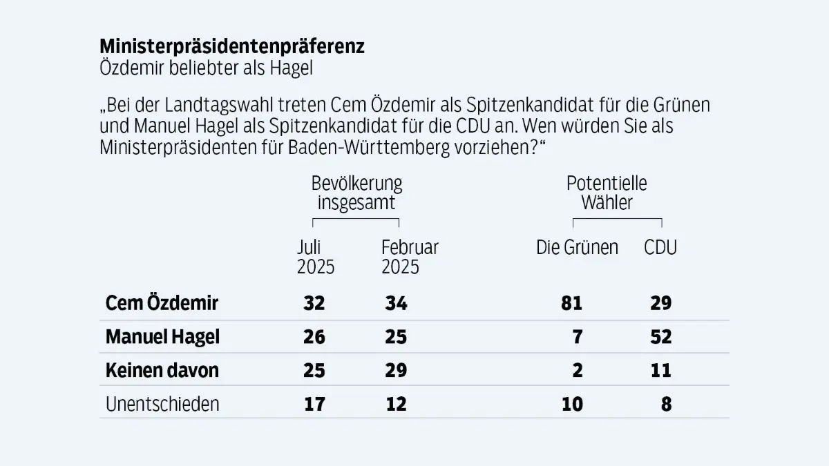 Ministerpräsidentenpräferenz