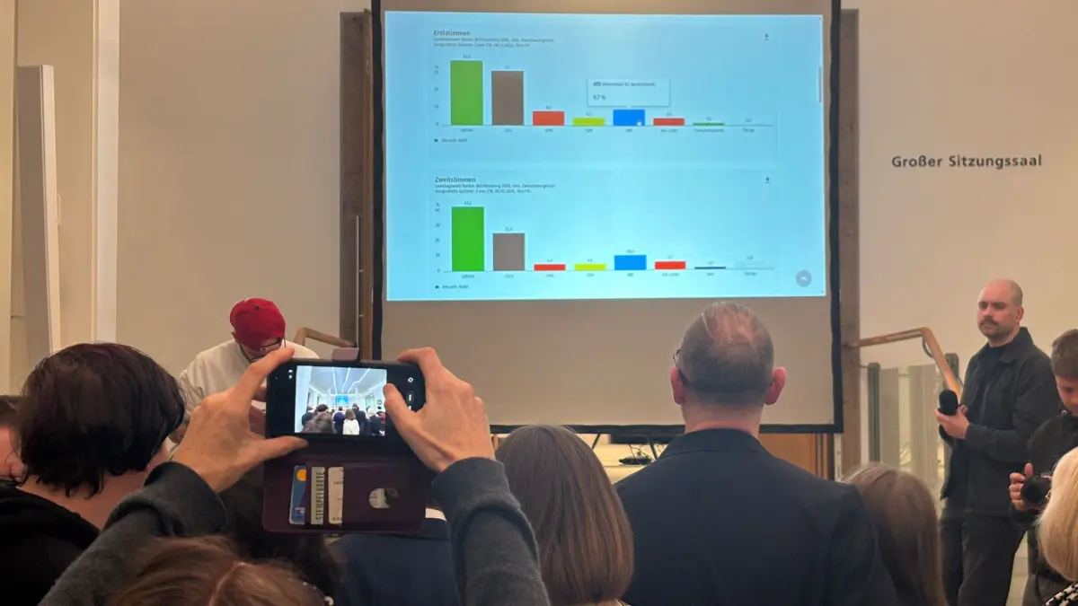Erste Ergebnisse der Landtagswahl in Ulm