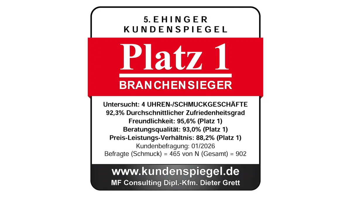 Uhren – Optik – Schmuck