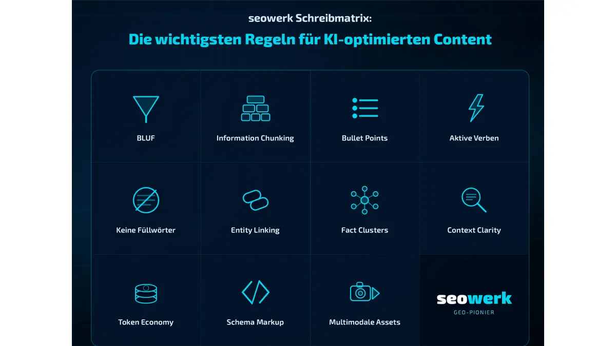 Die wichtigsten Regeln für KI-optimierten Content