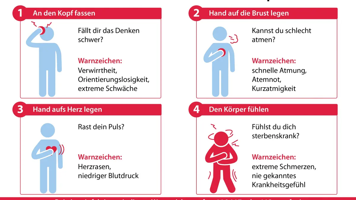 Ist es Sepsis? Wer die Symptome kennt, kann rechtzeitig handeln.