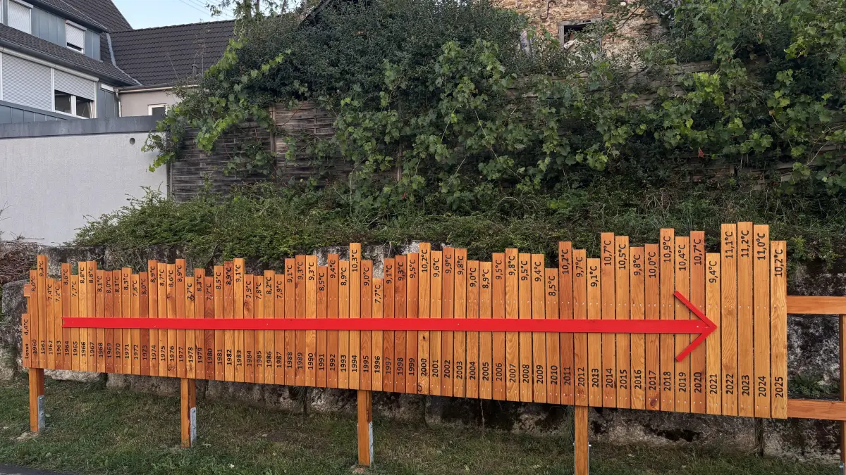 Der Klimazaun: Seine einzelnen Latten entsprechen dem Jahrestemperaturdurchschnitt.