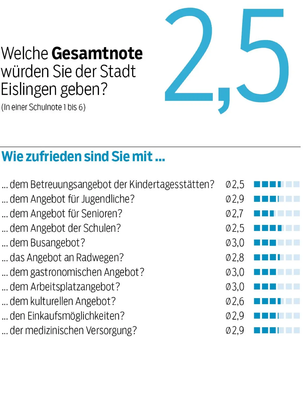 Ergebnis Eisligen